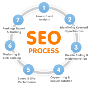 best seo service jalandhar punjab errocks